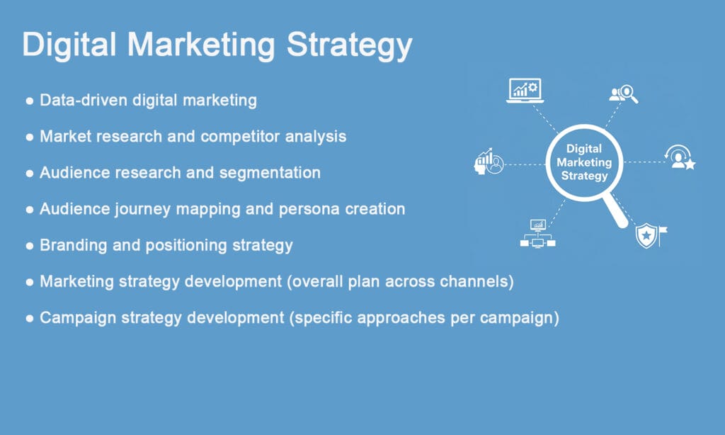 Digital Marketing Strategy