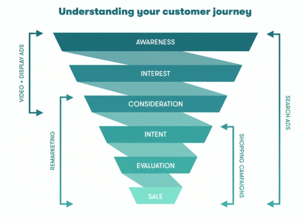 Digital Marketing Agency