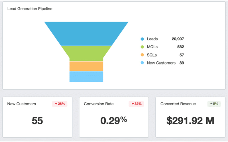Tracking and analytics services