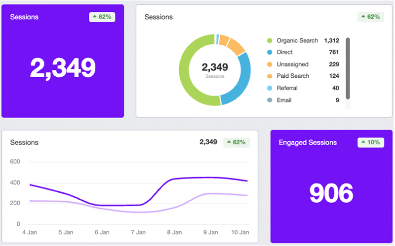 Tracking and analytics services