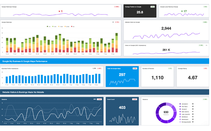 Tracking and analytics services